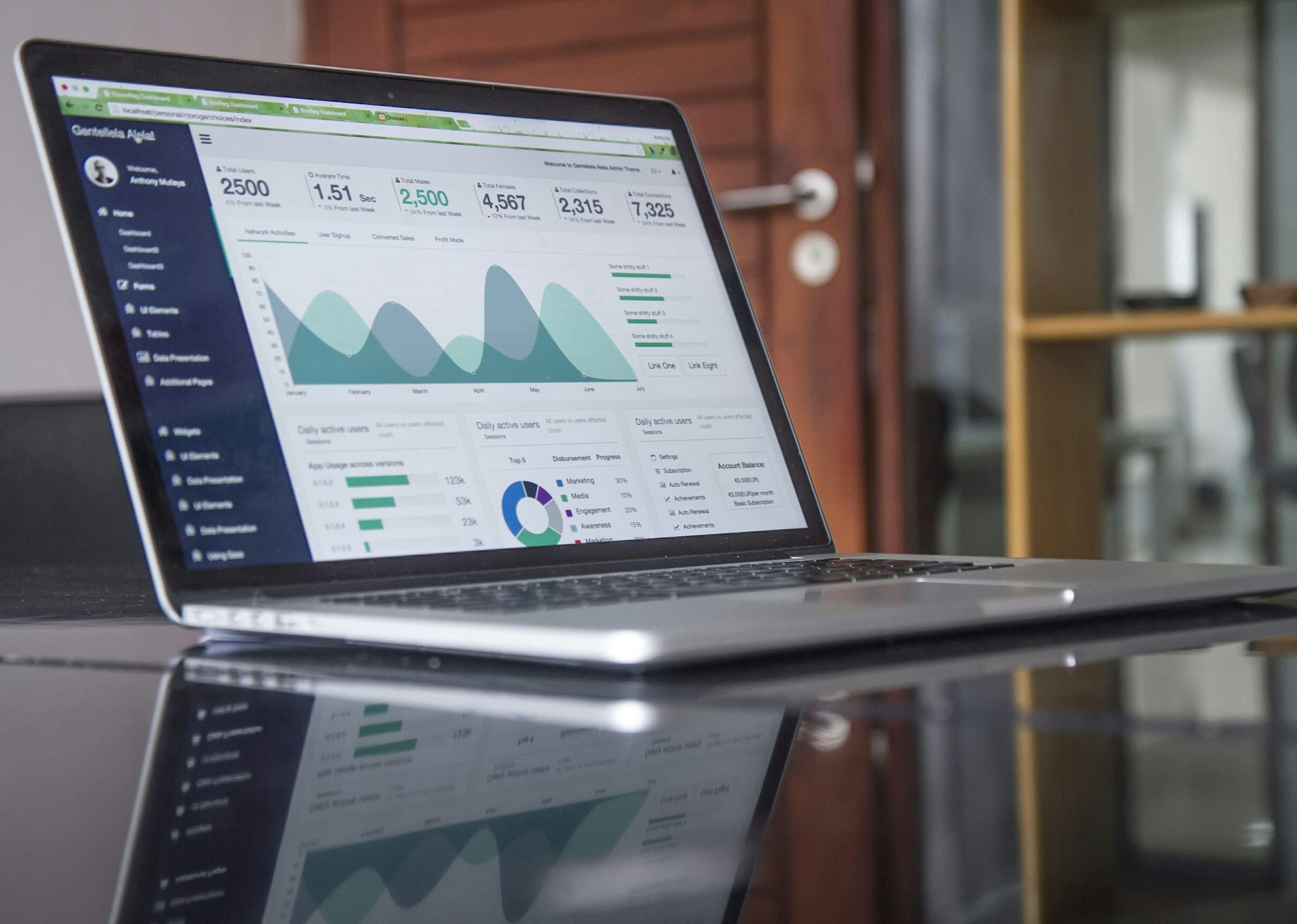 Business Growth Analytics